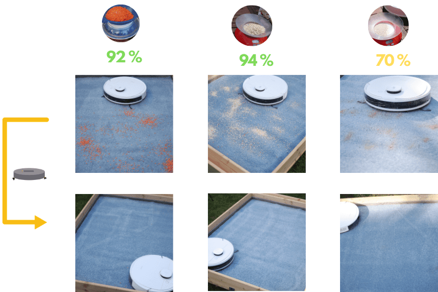 Overview of the Ecovacs Deebot N8+’s cleaning test result on a high carpet